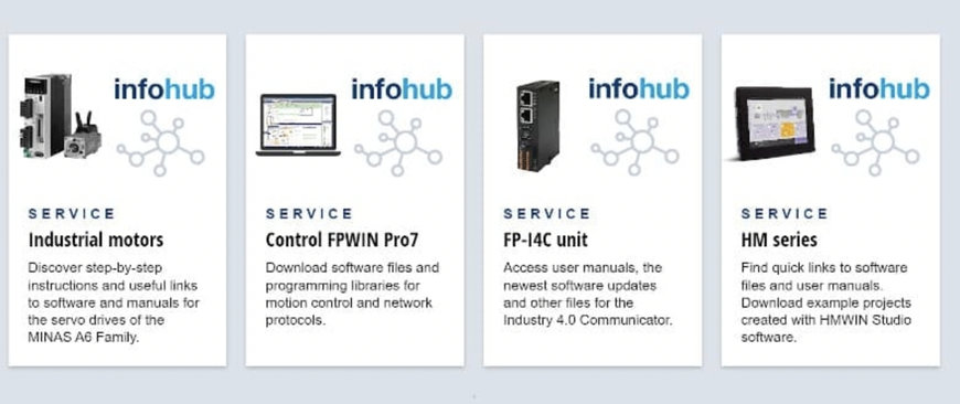 Panasonic Industry InfoHub - enlaces y descargas útiles para dispositivos y soluciones de automatización